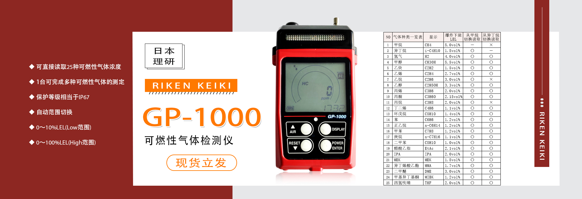 GP-1000  理研GP-1000 日本理研GP1000，理研可燃?xì)怏w檢測(cè)儀，日本理研，日本理研可
